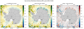 JFM Meridional Velocity