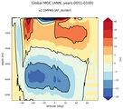 Global Meridional Overturning Streamfunction
