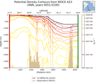 ANN Potential Density Contours from WOCE A23 ANN