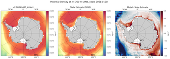 ANN Potential Density
