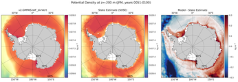 JFM Potential Density