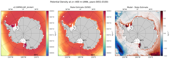 ANN Potential Density