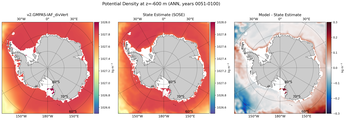 ANN Potential Density