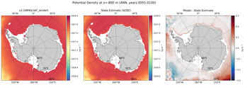 ANN Potential Density