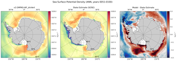 ANN Potential Density