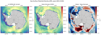 JFM Potential Density