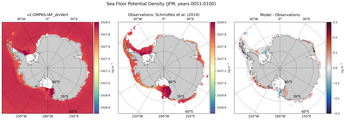 JFM Potential Density