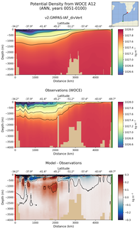 ANN Potential Density from WOCE A12 ANN