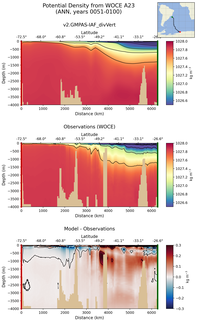 ANN Potential Density from WOCE A23 ANN
