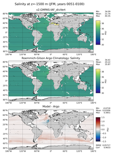 JFM Model Salinity compared with Argo observations
