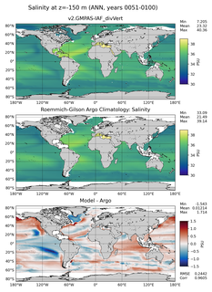 ANN Model Salinity compared with Argo observations