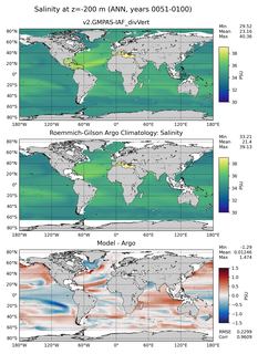 ANN Model Salinity compared with Argo observations