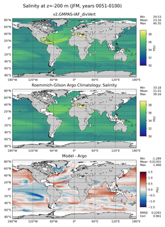 JFM Model Salinity compared with Argo observations