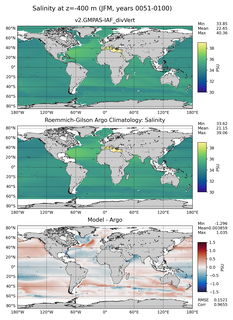 JFM Model Salinity compared with Argo observations