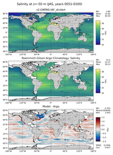 JAS Model Salinity compared with Argo observations