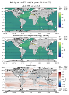 JFM Model Salinity compared with Argo observations