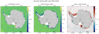 JFM Salinity