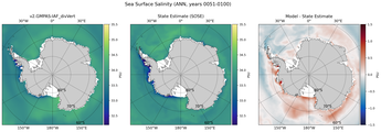 ANN Salinity