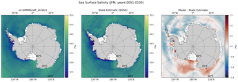 JFM Salinity