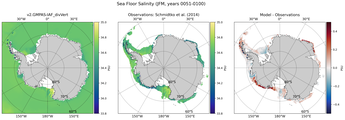 JFM Salinity