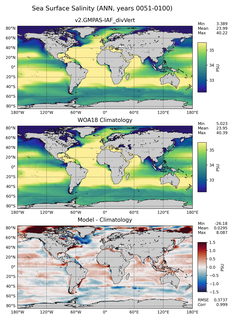 ANN Salinity