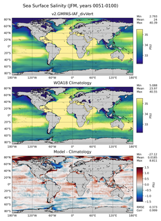 JFM Salinity