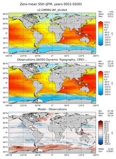 JFM Mean Sea Surface Height