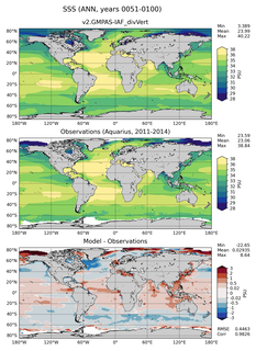 ANN Mean Sea Surface Salinity