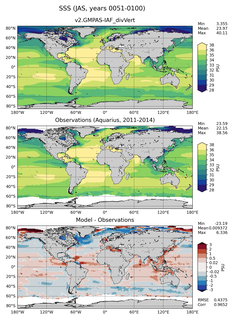 JAS Mean Sea Surface Salinity