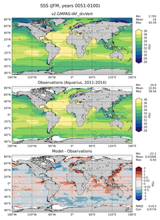 JFM Mean Sea Surface Salinity