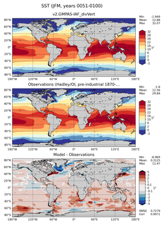 JFM Mean Sea Surface Temperature