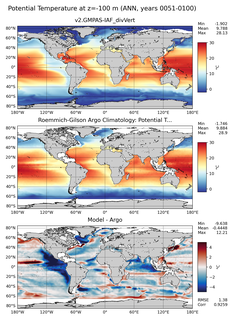 ANN Model potential temperature compared with Argo observations