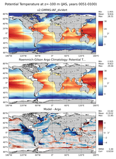 JAS Model potential temperature compared with Argo observations