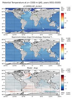 JAS Model potential temperature compared with Argo observations