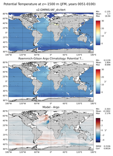 JFM Model potential temperature compared with Argo observations