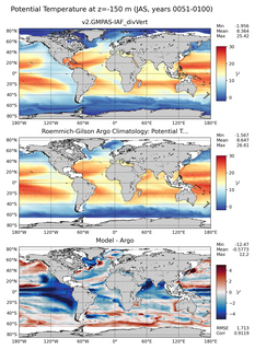 JAS Model potential temperature compared with Argo observations
