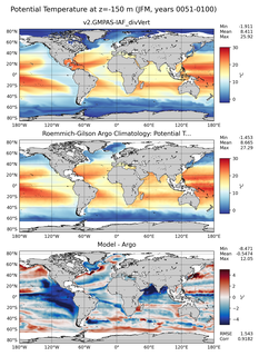JFM Model potential temperature compared with Argo observations