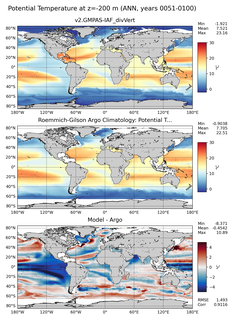 ANN Model potential temperature compared with Argo observations