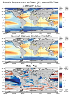 JAS Model potential temperature compared with Argo observations
