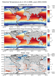 ANN Model potential temperature compared with Argo observations