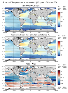 JAS Model potential temperature compared with Argo observations