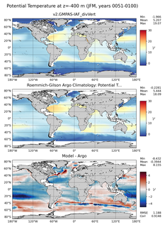 JFM Model potential temperature compared with Argo observations