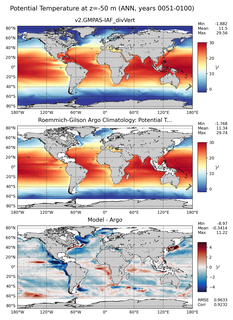 ANN Model potential temperature compared with Argo observations