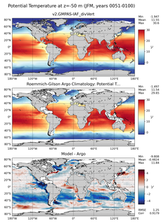 JFM Model potential temperature compared with Argo observations