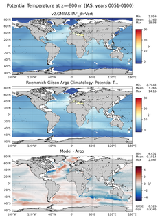 JAS Model potential temperature compared with Argo observations