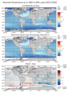 JFM Model potential temperature compared with Argo observations