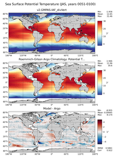 JAS Model potential temperature compared with Argo observations