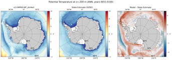 ANN Potential Temperature