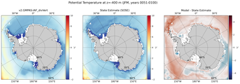 JFM Potential Temperature