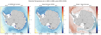 ANN Potential Temperature